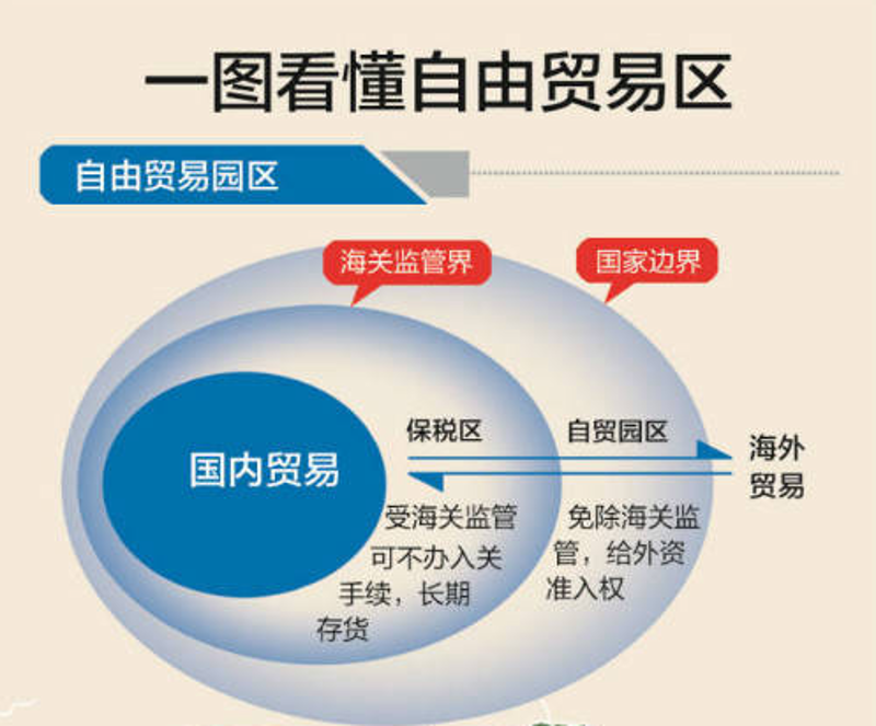 自贸区的机遇与挑战:企业注册地址的选择