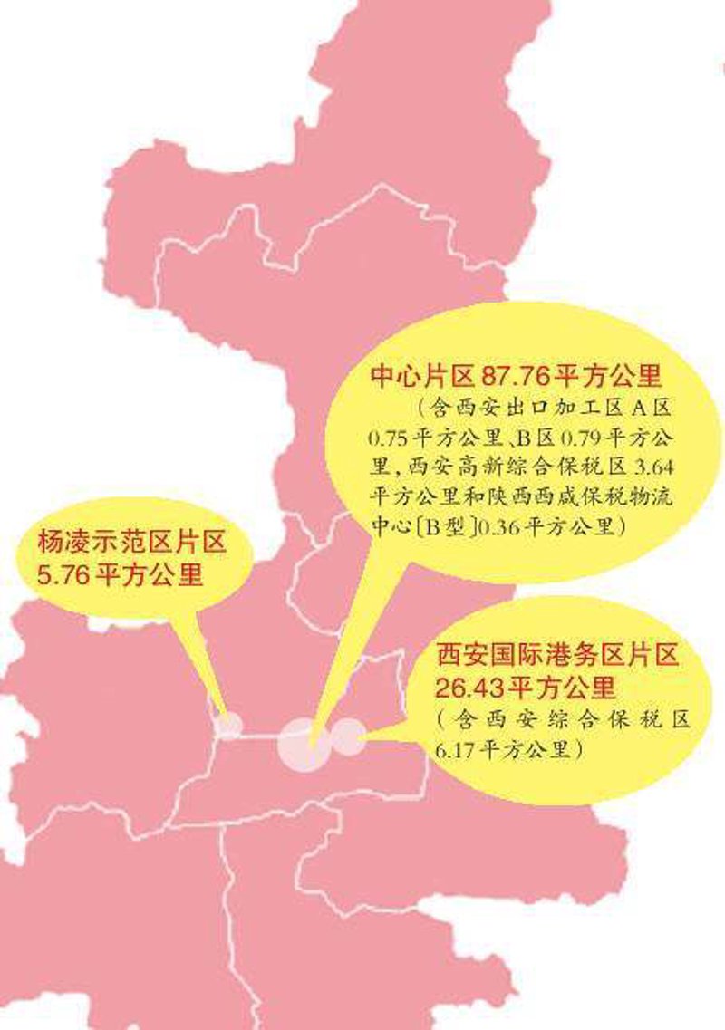 杨凌示范区片区更新与发展趋势